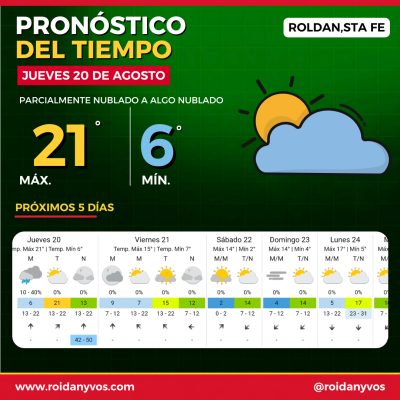 Jueves con 21° en Roldán: un respiro después de varios días de frío