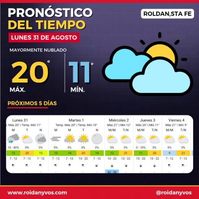 Lunes gris en Roldán: cómo estará el tiempo este 31 de agosto