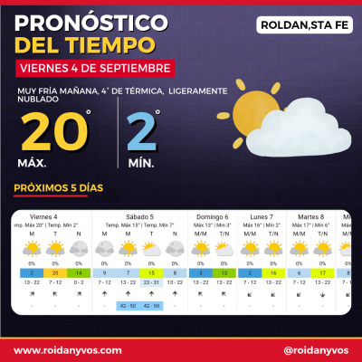 VIERNES FRÍO EN ROLDÁN: LA TEMPERATURA BAJÓ A 2° Y SE ESPERA UNA MÁXIMA DE 20°