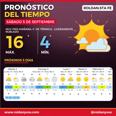 FRÍO EN ROLDÁN: EL FIN DE SEMANA ARRANCA CON 4° Y LA TEMPERATURA SE MANTENDRÁ BAJA