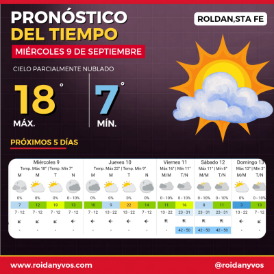 Miércoles con 18° y una jornada tranquila en Roldán