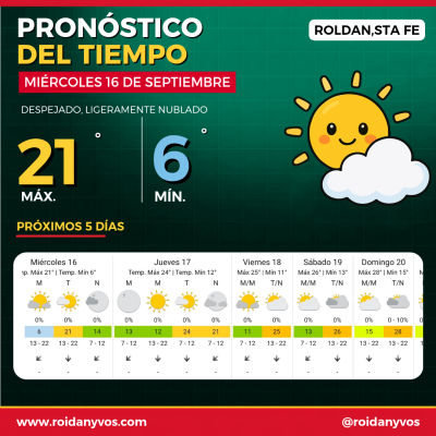 Miércoles 16 de septiembre: Roldán arranca fresco, pero la temperatura irá en ascenso
