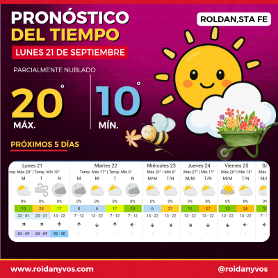 Llegó la primavera a Roldán: lunes fresco y con fuertes ráfagas de viento