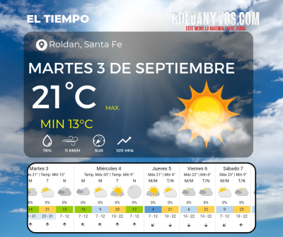 Martes 3 de septiembre, como viene el clima hoy?