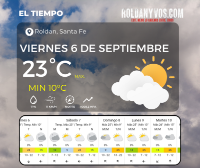 Llegaste viernes!!! Como nos acompañará el clima ??