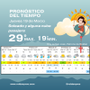 🌤️ Clima en Roldán hoy: jueves 19 de marzo con sol y 29°, ideal para celebrar San José