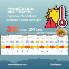 Roldán y la región bajo alerta por calor extremo: máximas de hasta 35°C este domingo