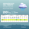 Clima en Roldán: viernes con nubosidad y posibilidad de lluvias aisladas