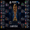 Mundial 2026: quedaron definidos los cuartos de final y Argentina buscará el pase a semifinales ante Suiza