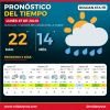 Cómo estará el tiempo este lunes 27 de julio en Roldán: máxima de 22°C y probabilidad de lluvias
