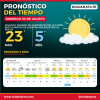 Domingo en Roldán: sol, 23° y un cambio de tiempo hacia la noche
