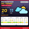 Lunes gris en Roldán: cómo estará el tiempo este 31 de agosto