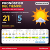 Martes con sol y hasta 21° en Roldán: empieza a aflojar el frío