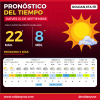 Jueves con 22° en Roldán, pero el frío vuelve el fin de semana