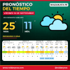 Pronóstico en Roldán: viernes mayormente nublado y máxima de 25°