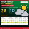 Jueves de primavera en Roldán: la temperatura llegará a los 26°