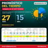 SÁBADO DE PRIMAVERA, SOL, VIENTO Y UN OJO PUESTO EN EL CIELO