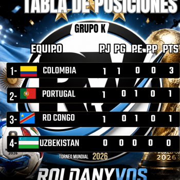 Mundial 2026: Colombia lidera el Grupo K tras una primera fecha con sorpresas y máxima paridad