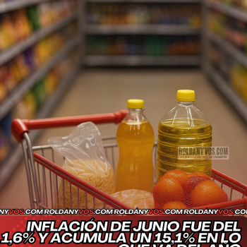 La inflación de junio fue del 1,6% y acumula un 15,1% en lo que va del año