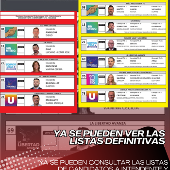 YA SE PUEDEN CONSULTAR LAS LISTAS DE CANDIDATOS A INTENDENTE Y CONCEJALES EN ROLDÁN  Con vistas a las elecciones generales del próximo 29 de junio de 2025, ya están disponibles para la ciudadanía las boletas oficiales de los precandidatos y precandidatas 