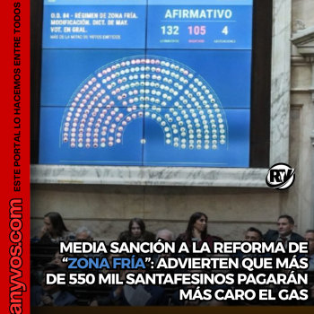 MEDIA SANCIÓN A LA REFORMA DE “ZONA FRÍA”: ADVIERTEN QUE MÁS DE 550 MIL SANTAFESINOS PAGARÁN MÁS CARO EL GAS
