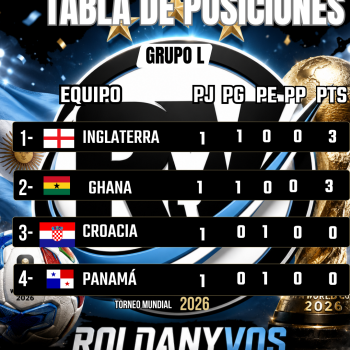 Mundial 2026: Inglaterra goleó, Ghana sorprendió y el Grupo L promete una definición apasionante