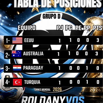 Mundial 2026: Estados Unidos y Australia marcaron el ritmo en un Grupo D que promete emociones hasta el final