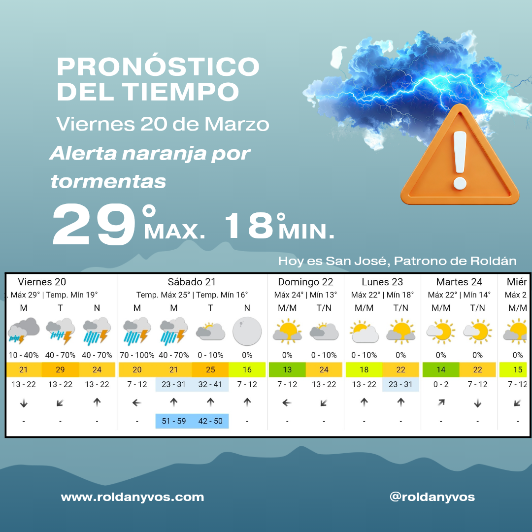 Alerta naranja por tormentas en Roldán: lluvias fuertes y ráfagas este viernes