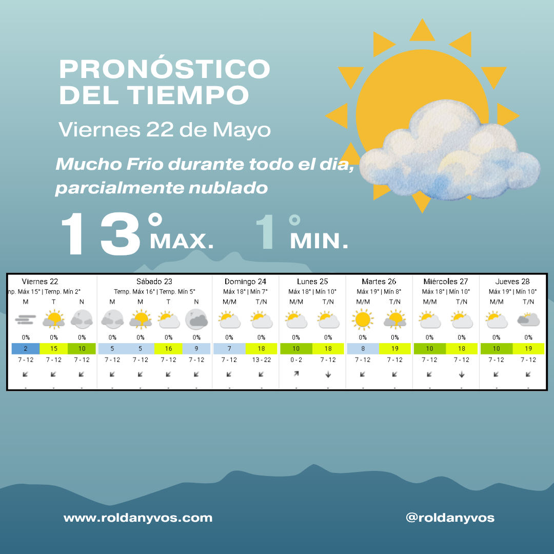 Roldán amaneció con sensación térmica de -1°C en el inicio del fin de semana largo