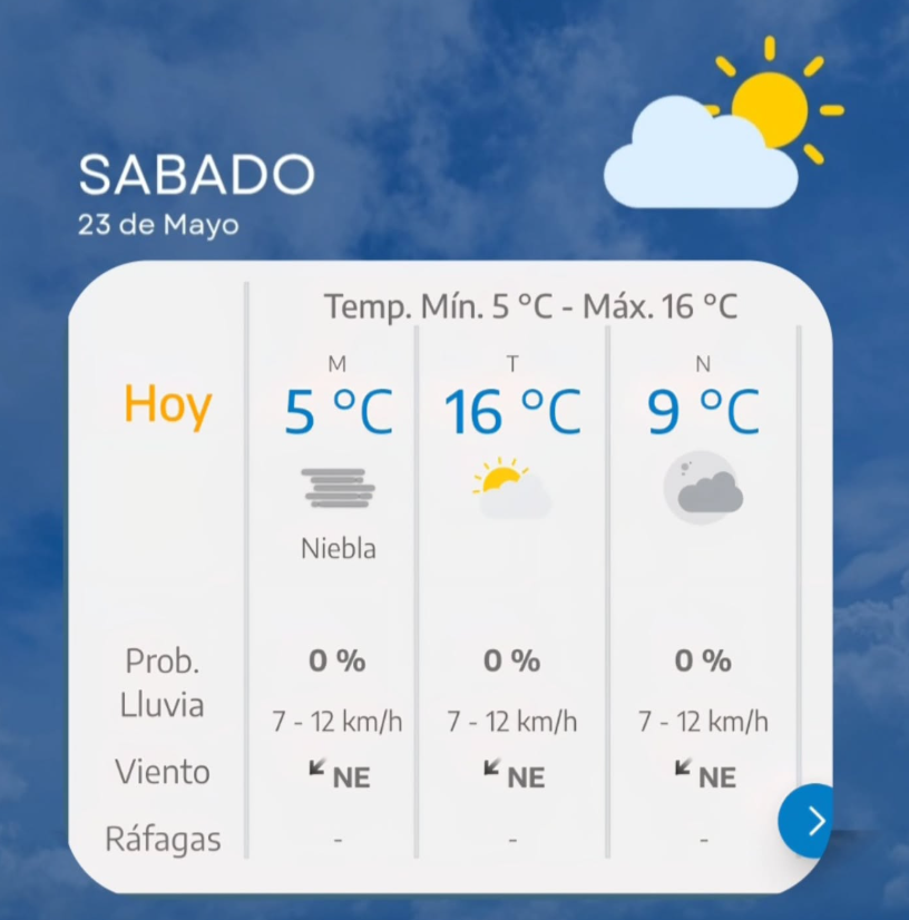 Clima en Roldán hoy: sábado fresco con niebla y máxima de 16°C