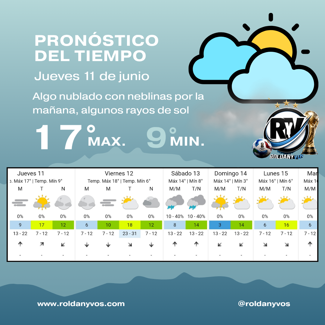 Clima en Roldán hoy: niebla, 17° de máxima y comienza el Mundial 2026